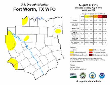 In August, none of North Texas was experiencing drought. Two months of abnormally dry...