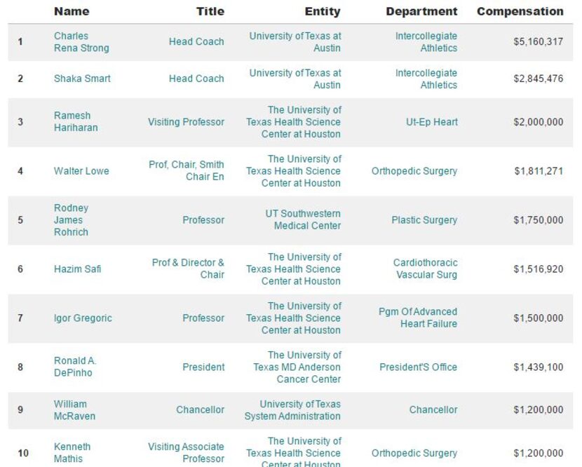 Photo: Texas Tribune's Government Salaries Explorer