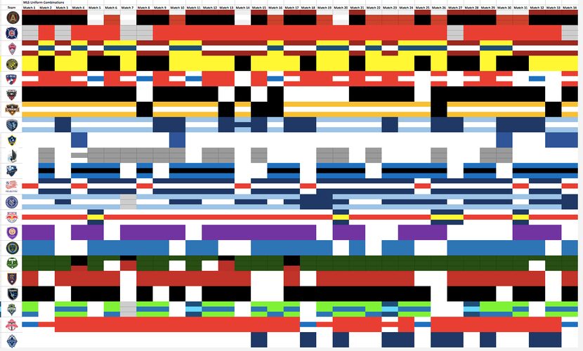 The 2017 MLS kit chart.