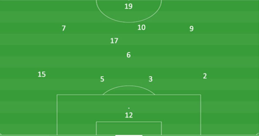 Red Bull Brasil's starting eleven int he Dallas Cup against FC Dallas U19s.  (3-26-18)