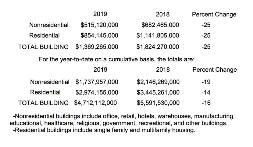 Source: Dodge Data & Analytics