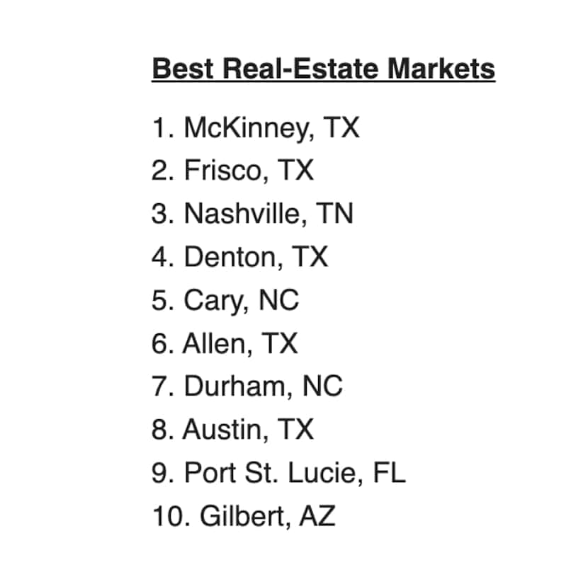 Four North Texas cities were ranked among the 10 best in the country according to WalletHub.