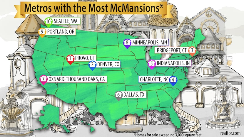 Dallas ranks sixth among the U.S. markets with the most McMansions.