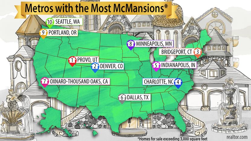 Dallas ranks sixth among the U.S. markets with the most McMansions.
