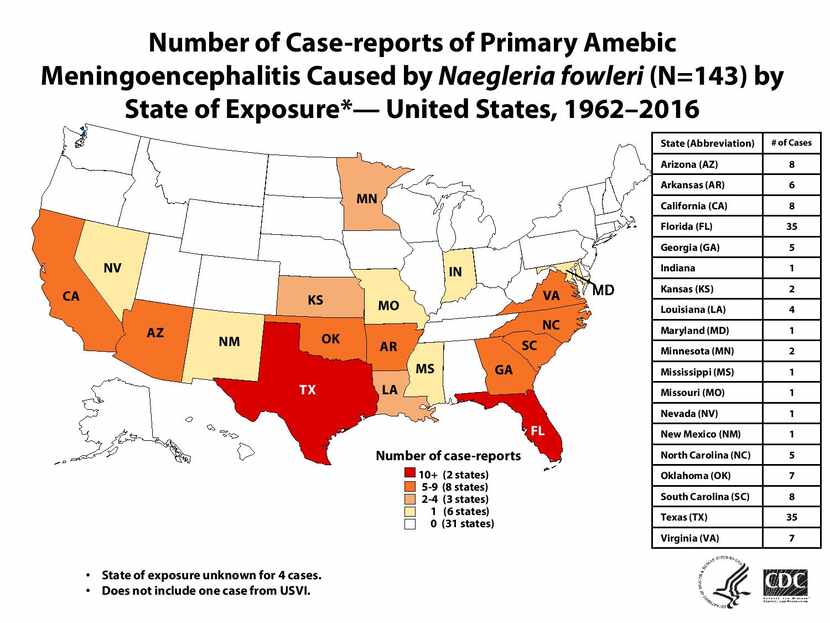 Texas had 35 cases of primary amebic meningoencephalitis from 1962 to 2016.