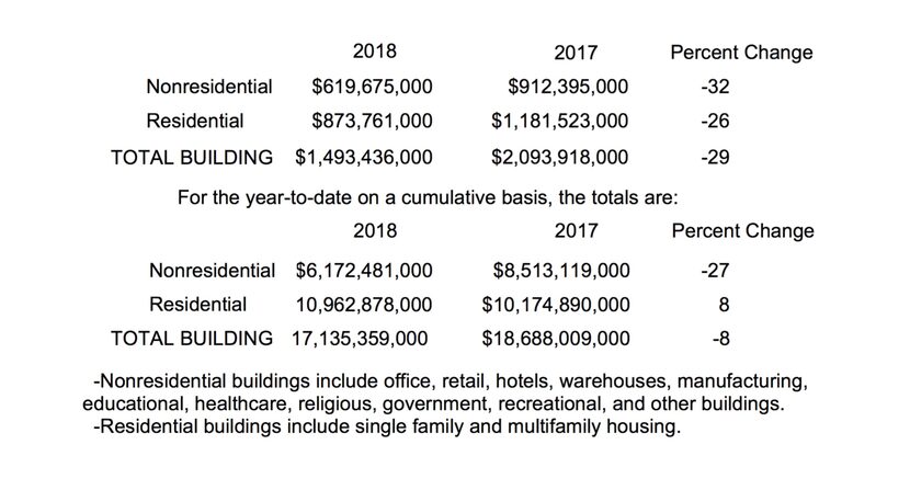 Source: Dodge Data & Analytics