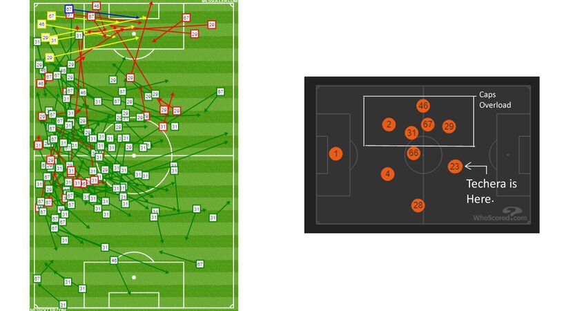 The combined passing charts of Reyna, Davies, Levis, and Teibert showing the Caops overload...