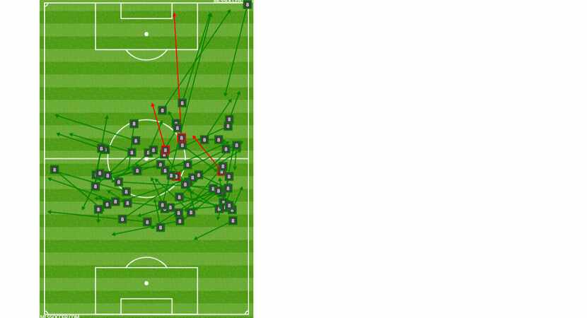 Bryan Acosta's passing chart in just 37 minutes of work against RSL. (3-30-19)