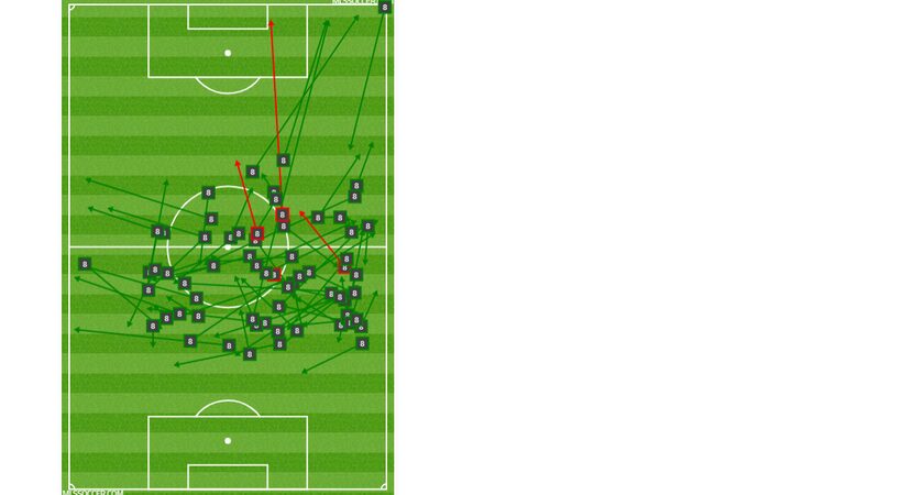 Bryan Acosta's passing chart in just 37 minutes of work against RSL. (3-30-19)