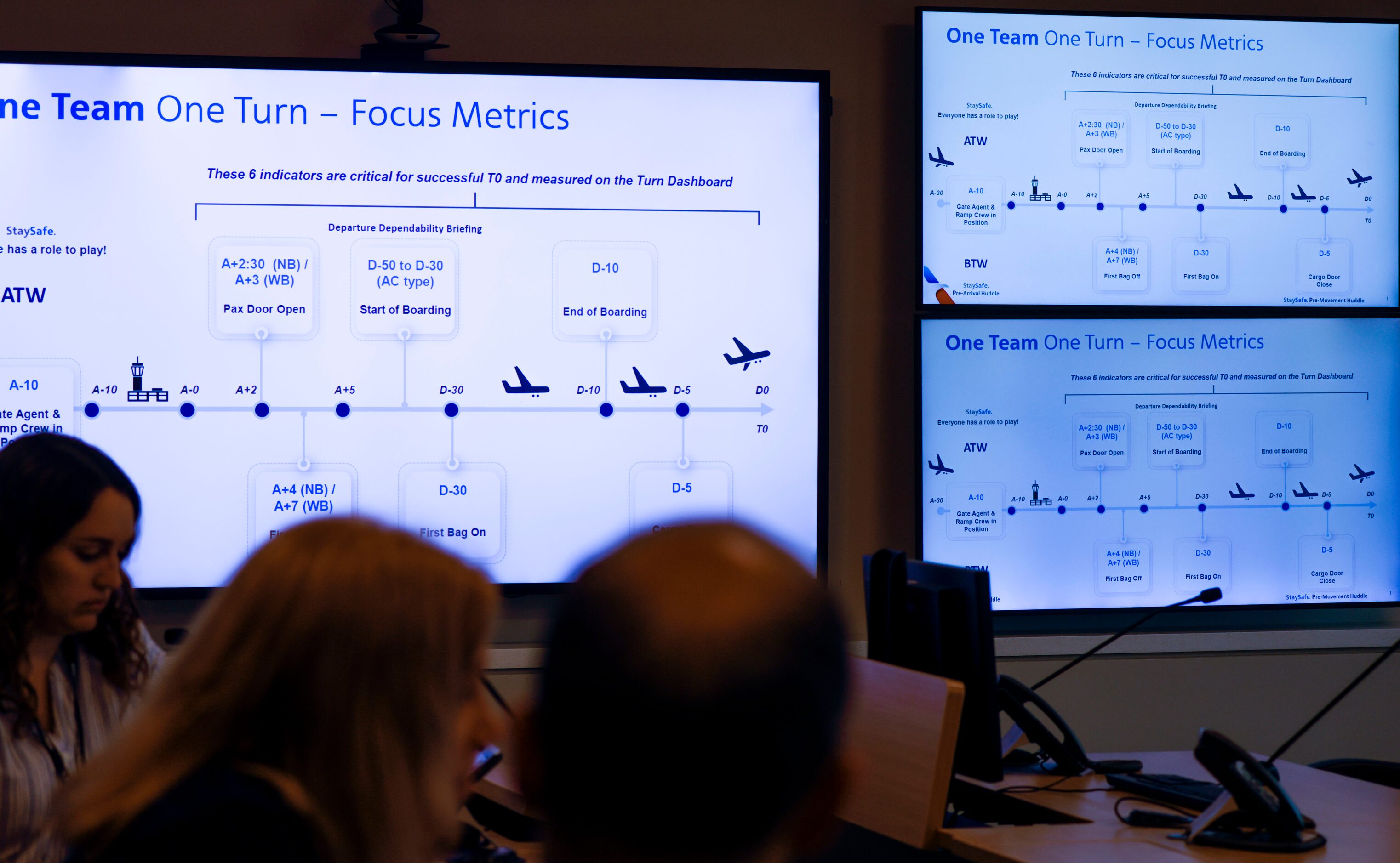 Powerpoint presentation on the step by step process of a plane turning on Tuesday, May 9,...