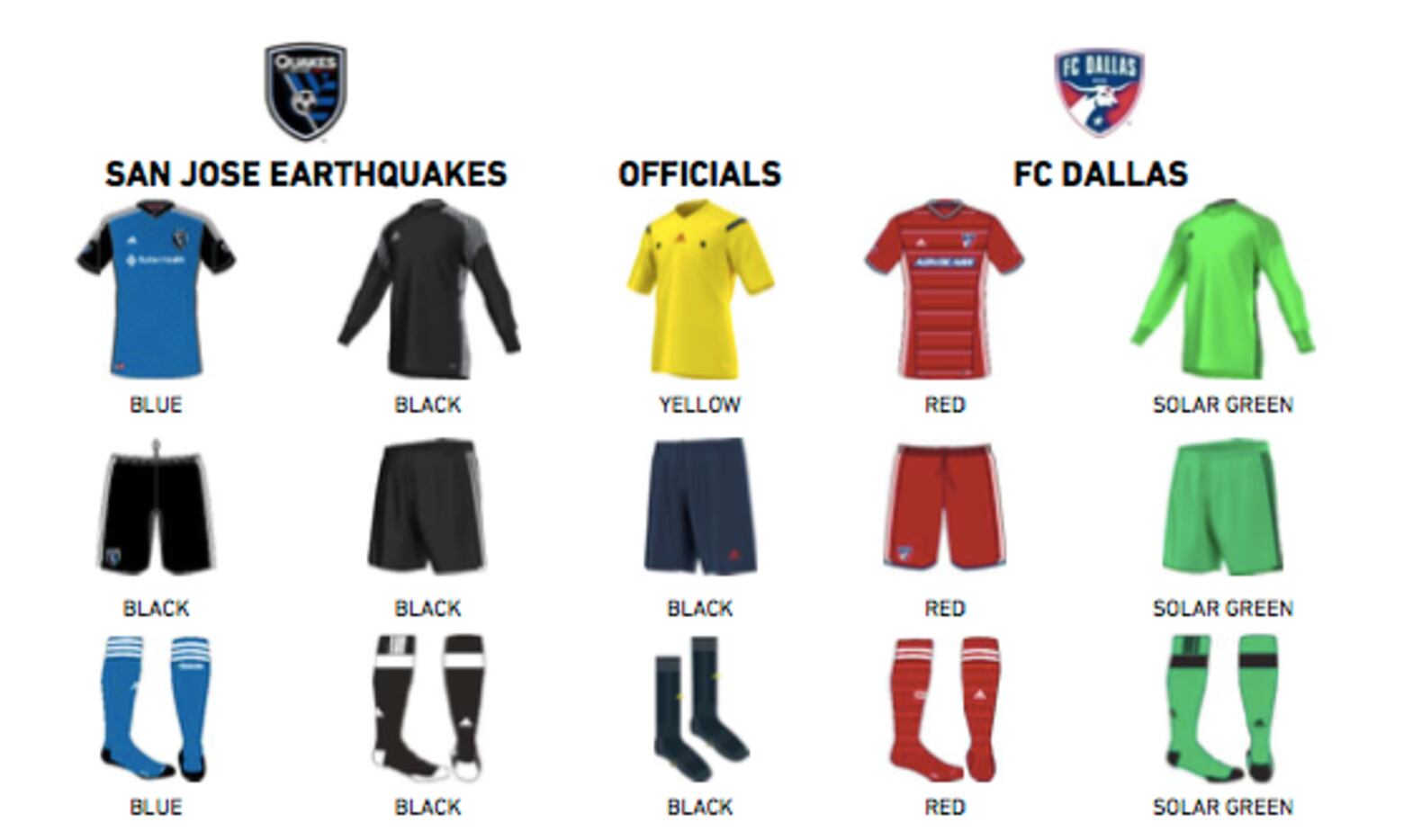 Grading the 2023 MLS Kits