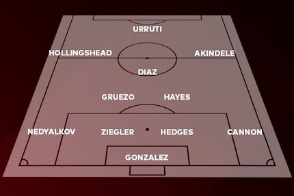 FC Dallas' pregame line up release.