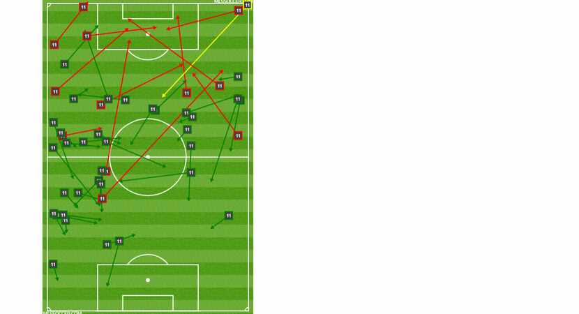 Santiago Mosquera's passing chart against Columbus Crew. (3-16-19)