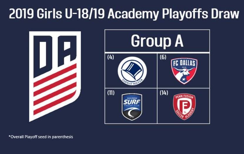 Group A of the 2019 U19 Girls Development Academy Playoffs