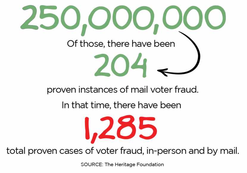 The Heritage Foundation’s Election Fraud Database is not an exhaustive or comprehensive...