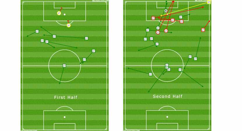 Jesus Ferreira shooting and passing chart by half versus Vancouver Whitecaps. (6/26/19)