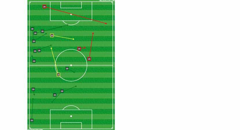 Roland Lamah's passing chart at LAFC. (5-5-18)