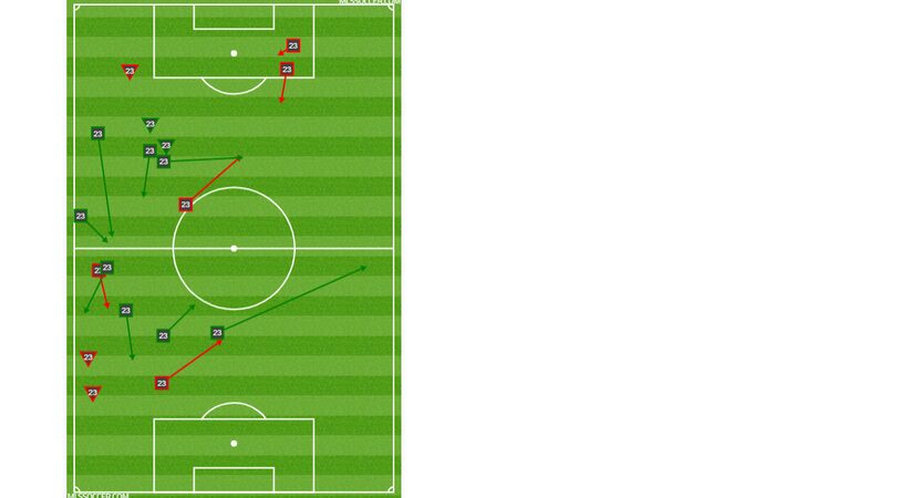 Thomas Roberts passing and dribbling chart against Philadelphia Union. (4-6-19)