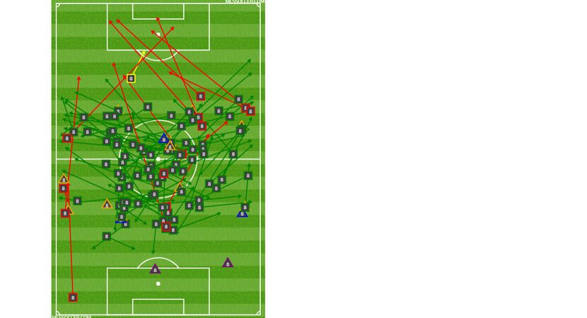 Bryan Acosta's passing, defensive, and shot chart at Montreal Impact. (8-17-19)