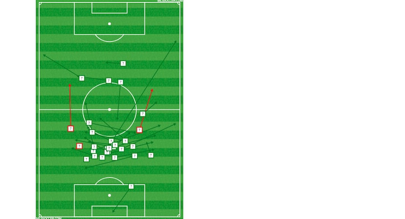 Carlos Gruezo's passing chart against Montreal Impact. (6-9-18)