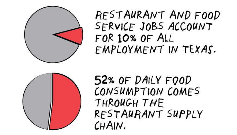 SOURCE: Texas Restaurant Association