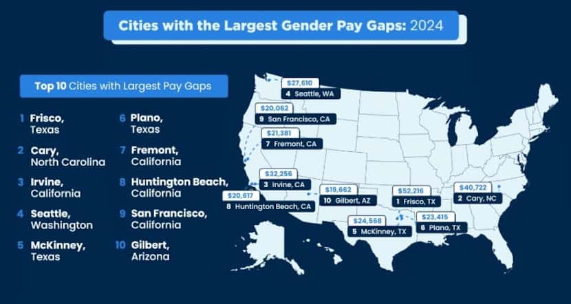 This chart shows the U.S. cities with the largest pay gaps between men and women, according...