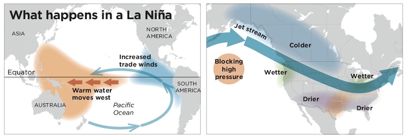 SOURCE: NOAA