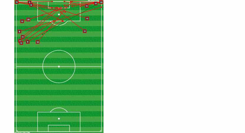 A chart of FC Dallas' 23 corsses against NYCFC. (4-28-18)