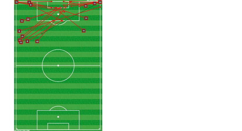 A chart of FC Dallas' 23 corsses against NYCFC. (4-28-18)