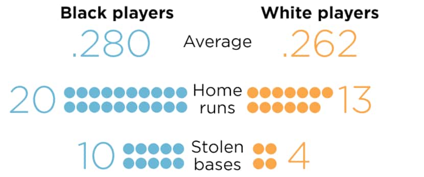 SOURCE: Ken Burns: Baseball