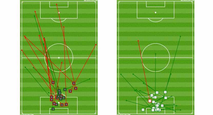 Goalkeeper passing charts, FC Dallas at Colorado Rapids. Jesse Gonzalez left, Tim Howard...