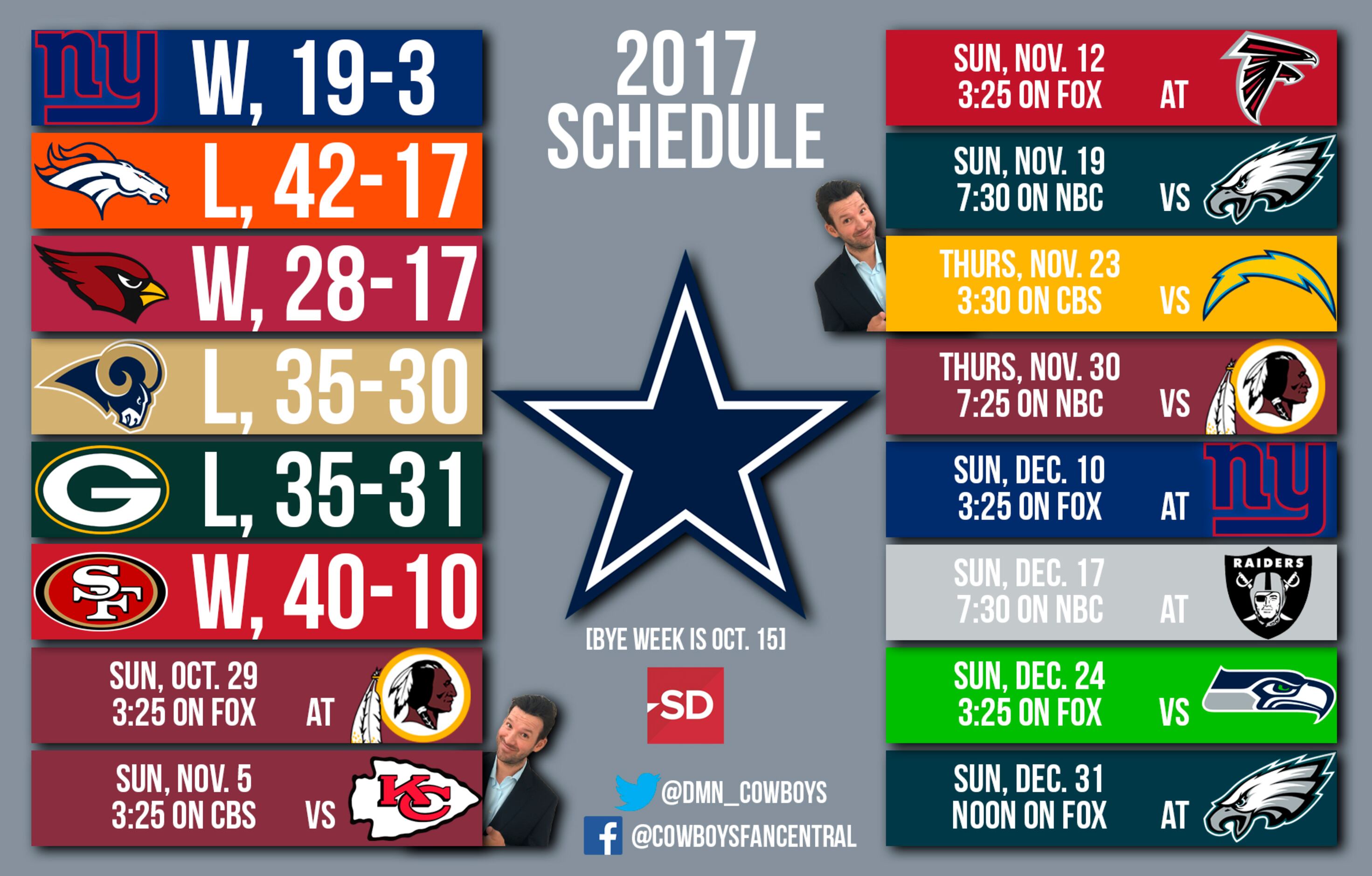 Washington Redskins 2017 NFL Schedule