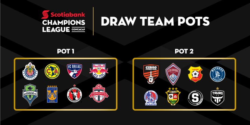The pots for the 2018 Scotiabank CONCACAF Champions League draw