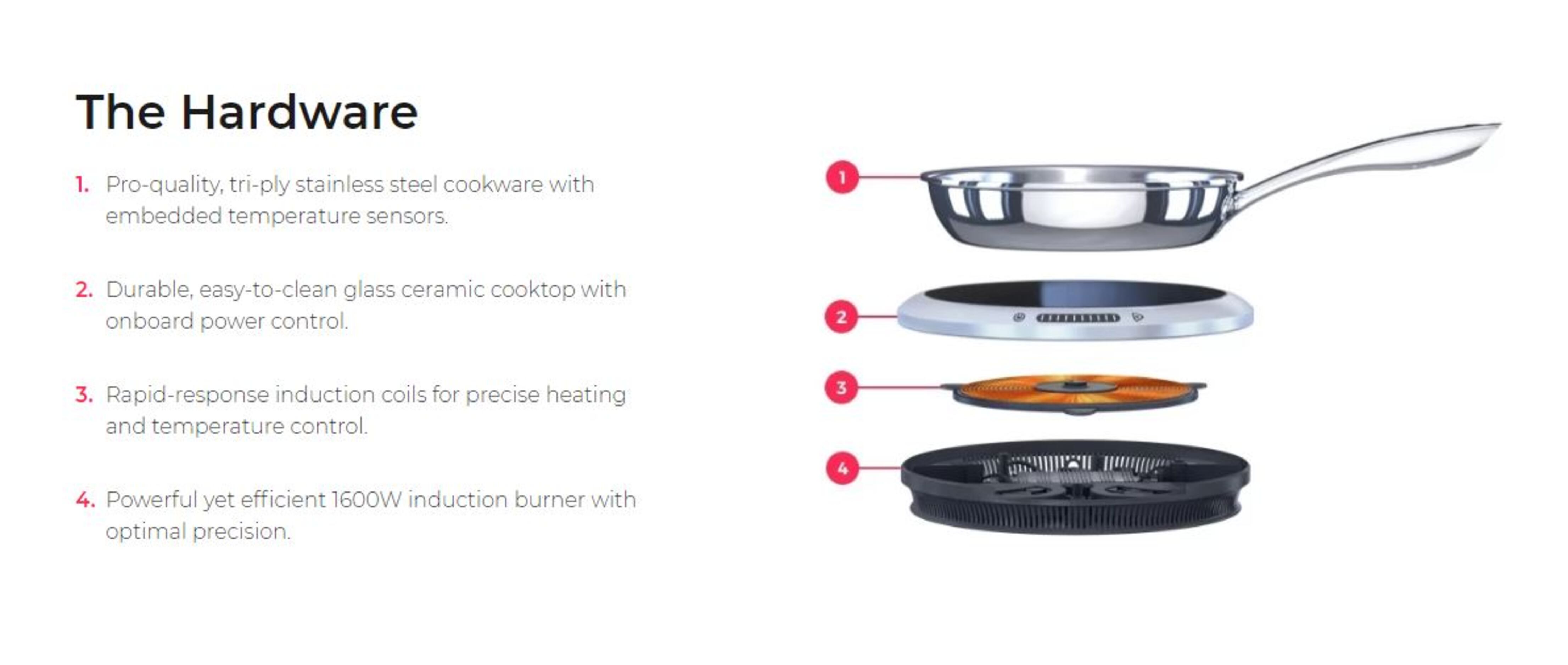Smart Pan + Induction Cooktop Bundle