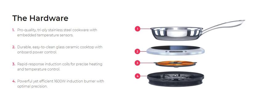 There's a lot going on inside the Hestan Cue burner and cookware.