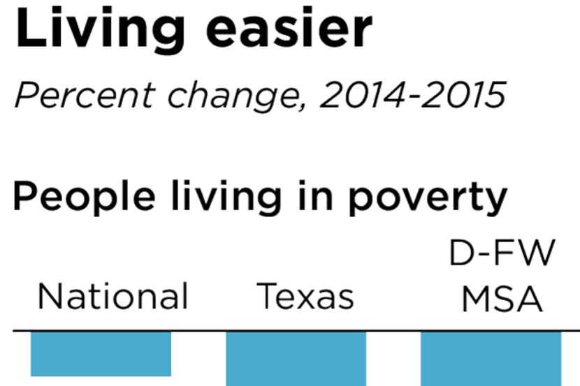 The change in percentage points.