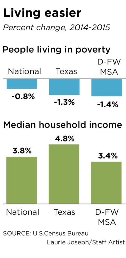 The change in percentage points.