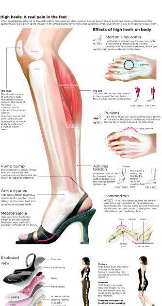 Ultimate High Heel Anatomy Guide - 19 Main Parts of a High Heel in
