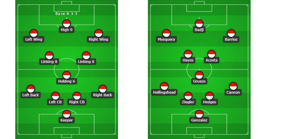 Base 4-3-3 on the left and on the right the same 4-3-3 filled in with named from FCD's opening day 2019 against New England.