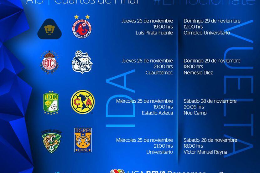 Liga MX, Fútbol Mexicano, Liguilla - Liga MX BBVA: News, Results